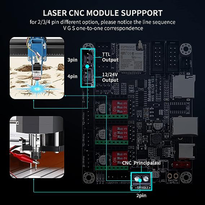 レーザー彫刻機のためのMKS DLC32 V2.1オフライン - Mks Sgen のレビューと価格
