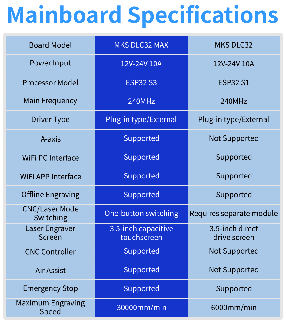 Makerbase MKS DLC32 MAX CNC ルー - Mks Sgen のレビューと価格