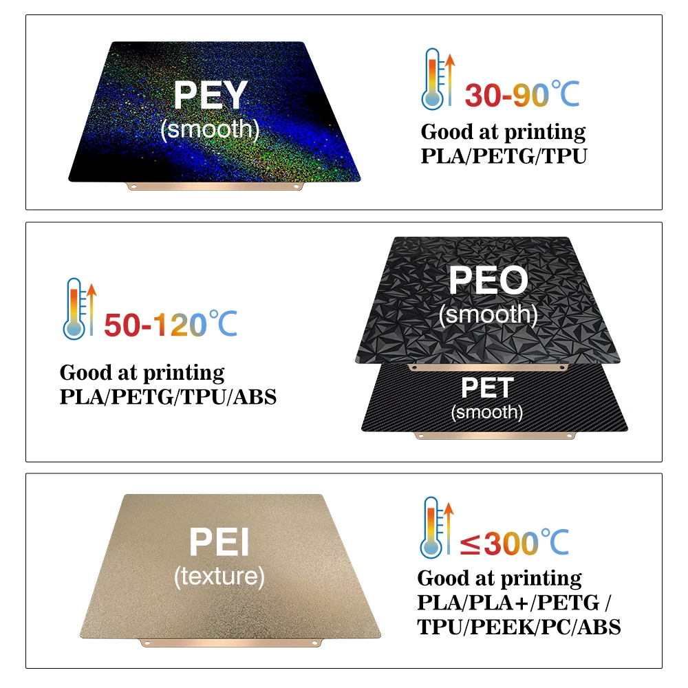ビルドプレート 257x257 スプリングスチールシート P - 3D Printer Stand のレビューと価格