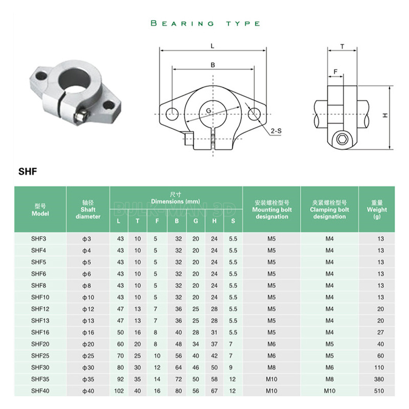 4 個 SHF8 SHF10 SHF12 SHF16 リニア - 3D Printer Stand のレビューと価格