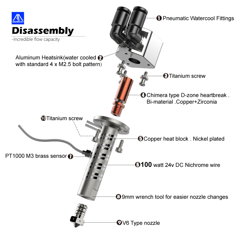 Mellow-金属製のgolaair/water V2ホッチ - Direct Drive Extruder のレビューと価格