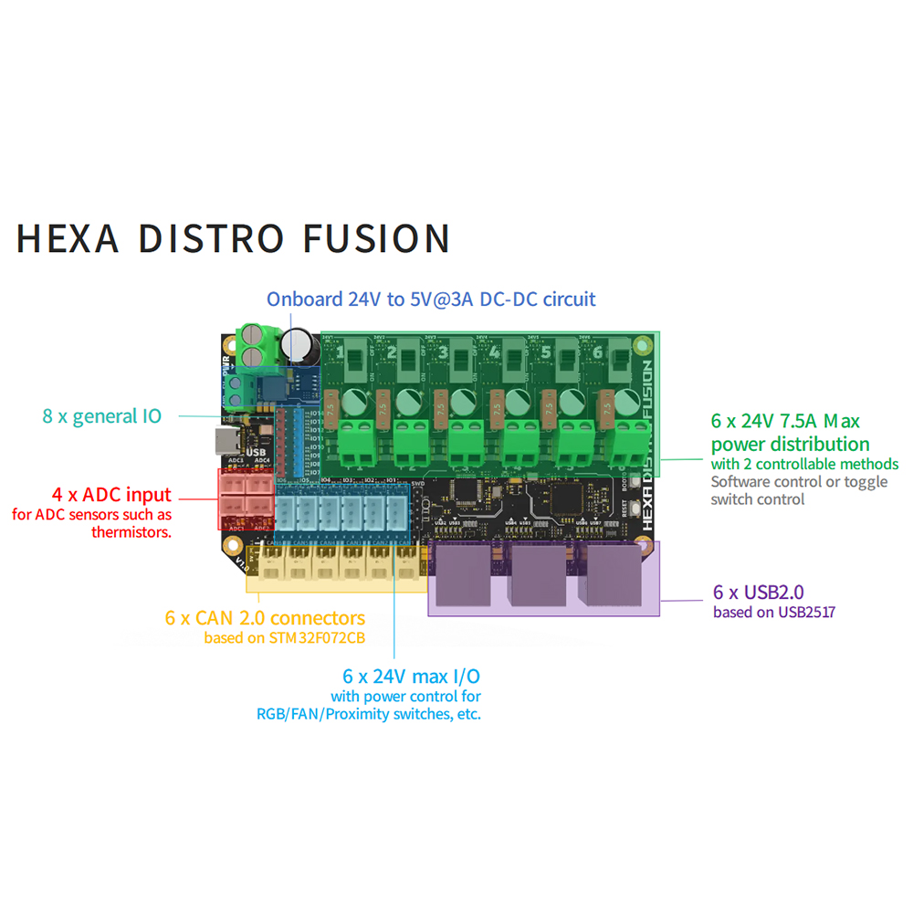 FYSETC Hexa Distro Fusionボード、U - Direct Drive Extruder のレビューと価格