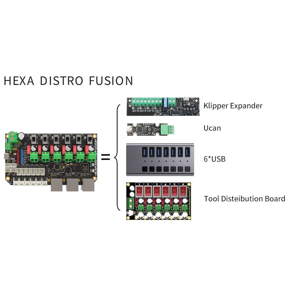 FYSETC Hexa Distro Fusionボード、U - Direct Drive Extruder のレビューと価格
